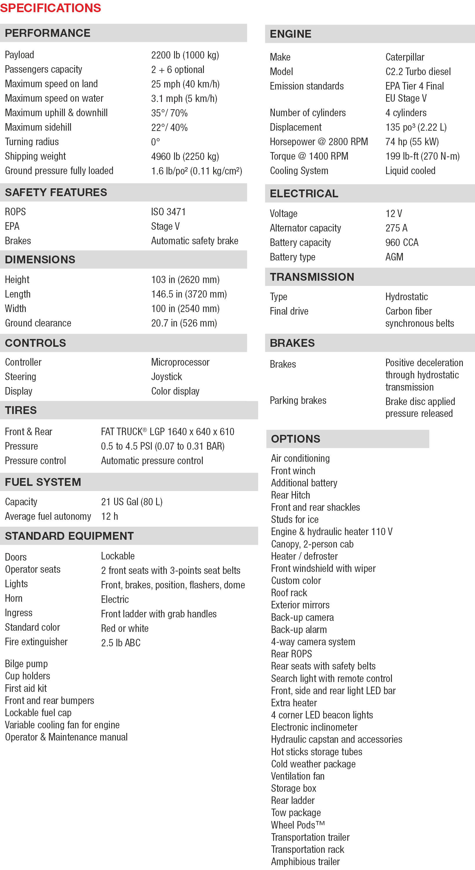 Fat Truck 2.8P Specifications